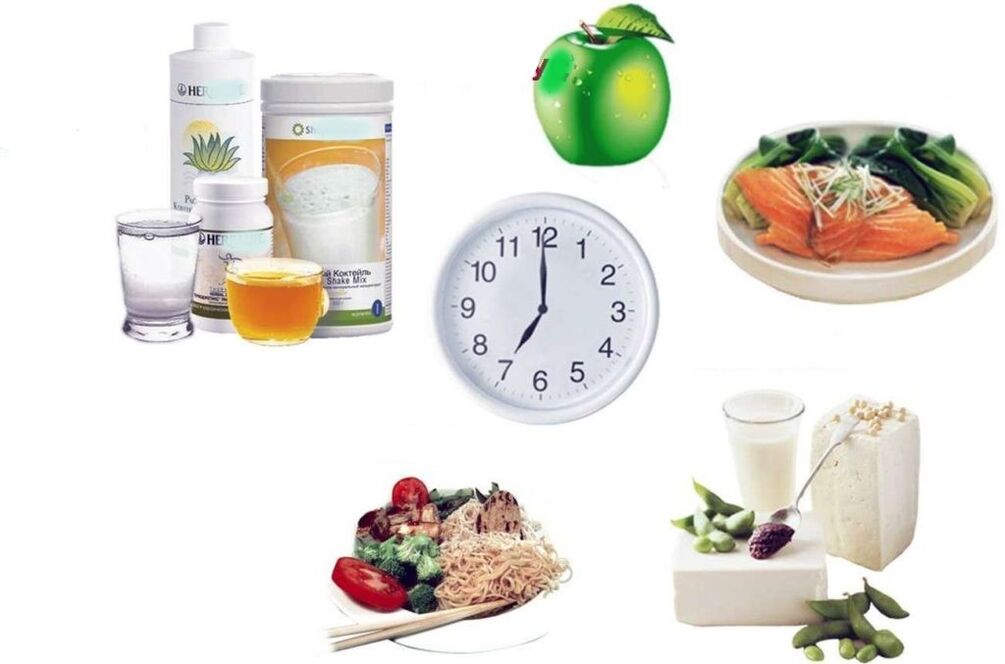 the right nutrition plan for weight loss